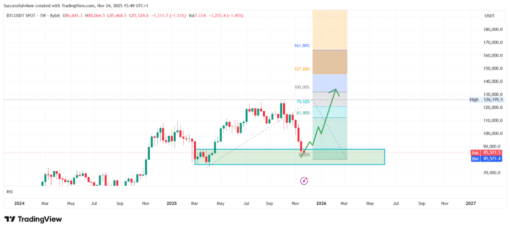 Meilleure crypto à acheter dès maintenant selon l'IA Meilleure crypto a acheter des maintenant selon lIA