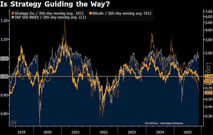 Michael Saylor a t il largue 4 milliards de dollars de Bitcoin