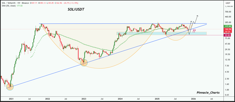 Mutuum Finance MUTM fait de Solana SOL le jeton utilitaire