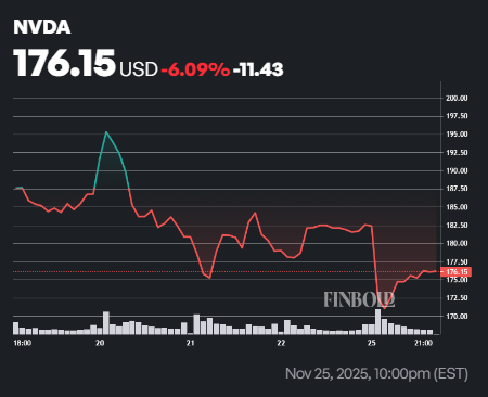 Nvidia répond après que Meta ait opté pour les puces Google ; Quelle est la prochaine étape pour les actions NVDA ? Nvidia repond apres que Meta ait opte pour les puces