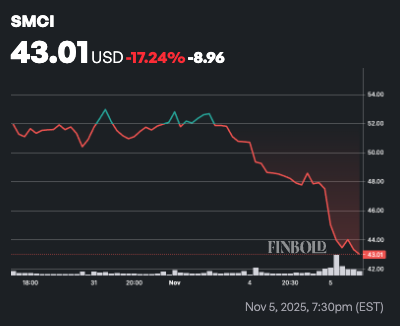Pourquoi laction SMCI seffondre aujourdhui