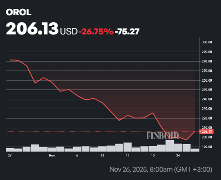 Pourquoi le stock d'Oracle augmente aujourd'hui Pourquoi le stock dOracle augmente aujourdhui
