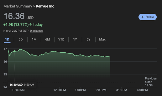 Pourquoi le stock du fabricant de Tylenol explose malgre lavertissement