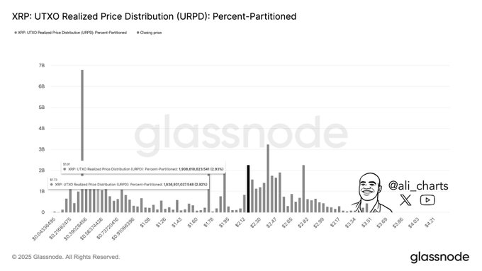 Principaux niveaux de prix du XRP à surveiller alors qu'un krach inférieur à 2 $ se profile Principaux niveaux de prix du XRP a surveiller alors quun