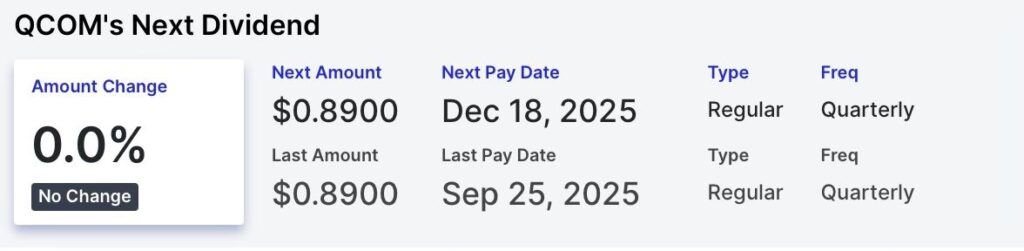 Qualcomm versera des dividendes le 18 décembre ; Voici combien rapporteront 100 actions QCOM Qualcomm versera des dividendes le 18 decembre Voici combien