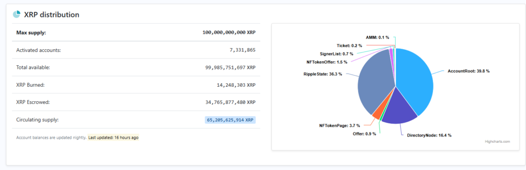Quand tous les contenus XRP Ripple seront-ils publiés ? Quand tous les contenus XRP Ripple seront ils publies