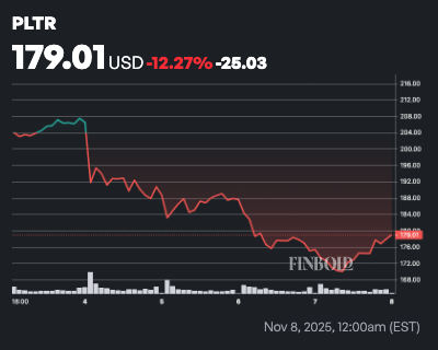 Quelle suite pour l’action Palantir (PLTR) après la pire semaine en 7 mois Quelle suite pour laction Palantir PLTR apres la pire semaine