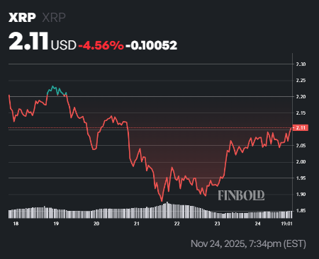Ripple débloquera 1 milliard de XRP le 1er décembre Ripple debloquera 1 milliard de XRP le 1er decembre