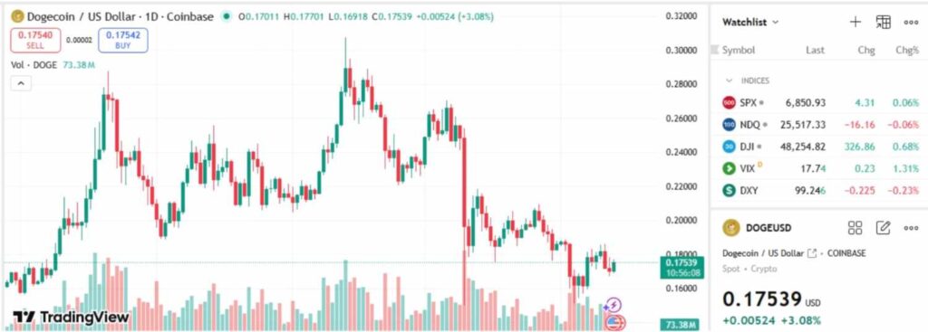 SOL peut il atteindre 1 000 avant la fin de