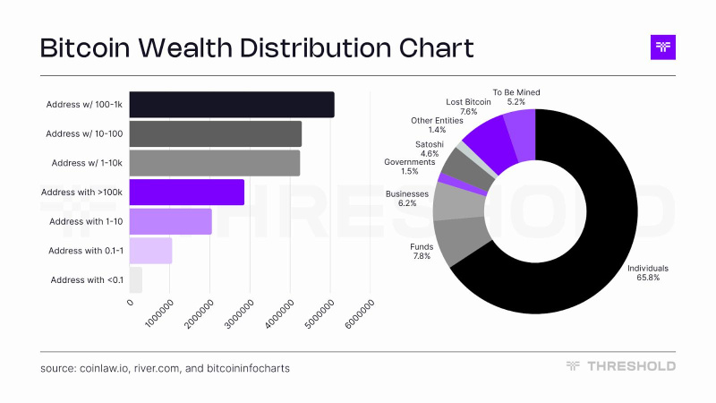 Threshold Network simplifie l'accès Bitcoin Onchain avec la frappe tBTC directe et sans gaz Threshold Network simplifie lacces Bitcoin Onchain avec la frappe tBTC