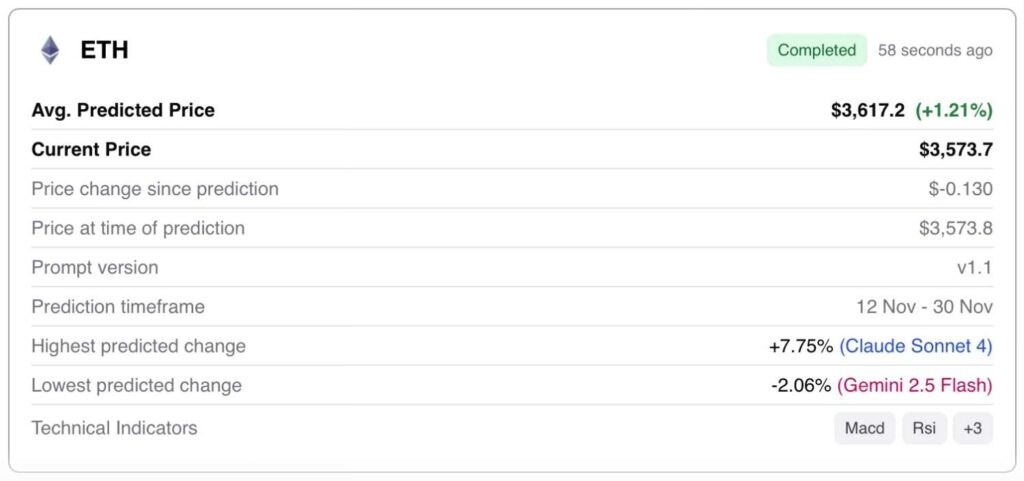 Un algorithme dapprentissage automatique predit le prix de lEthereum le