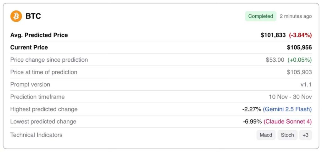 Un algorithme dapprentissage automatique predit le prix du Bitcoin le