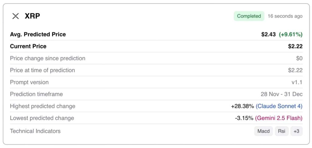 Un algorithme dapprentissage automatique predit le prix du XRP pour