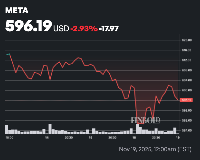 Un analyste de Wall Street emet un avertissement pour laction