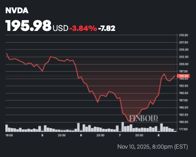Un analyste de Wall Street met à jour le cours de l'action Nvidia avant les résultats du troisième trimestre Un analyste de Wall Street met a jour le cours