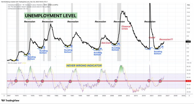 Un éminent économiste explique pourquoi « nous nous rapprochons » d’une récession Un eminent economiste explique pourquoi nous nous rapprochons