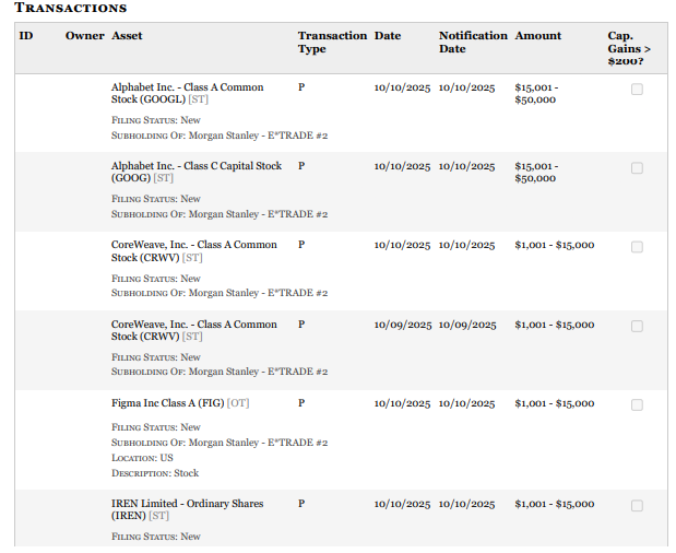 Un homme politique americain realise des transactions boursieres extremement suspectes