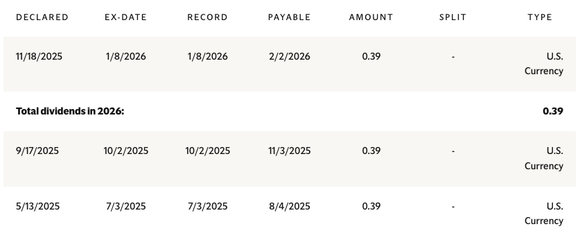 Voici combien rapporteront 100 actions CPB