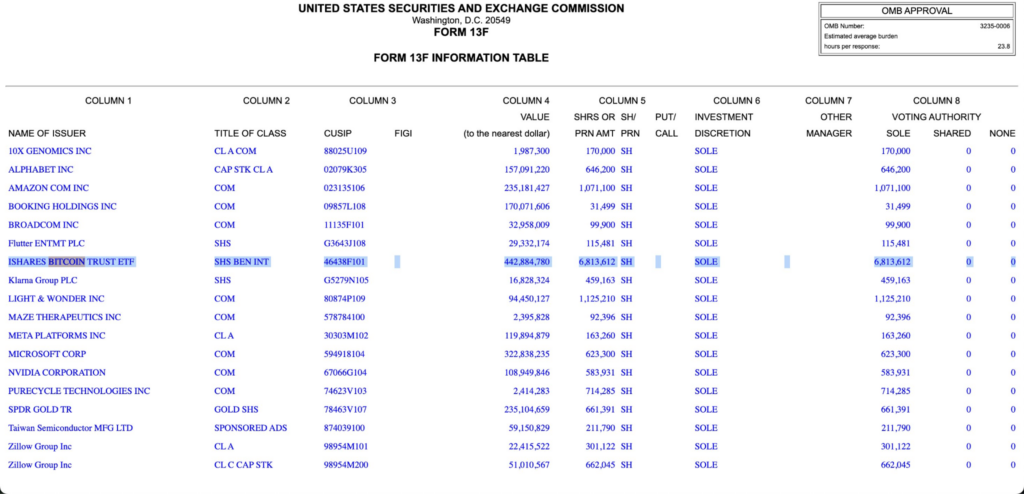 Voici le portefeuille Bitcoin mis a jour de lUniversite Harvard