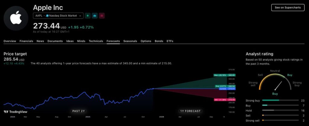 Wall Street fixe le cours de l'action Apple pour les 12 prochains mois Wall Street fixe le cours de laction Apple pour les