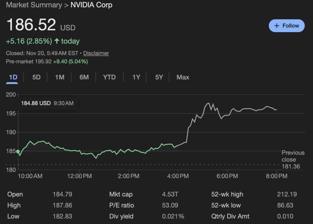 Wall Street prédit le cours de l'action Nvidia (NVDA) pour les 12 prochains mois Wall Street predit le cours de laction Nvidia NVDA pour