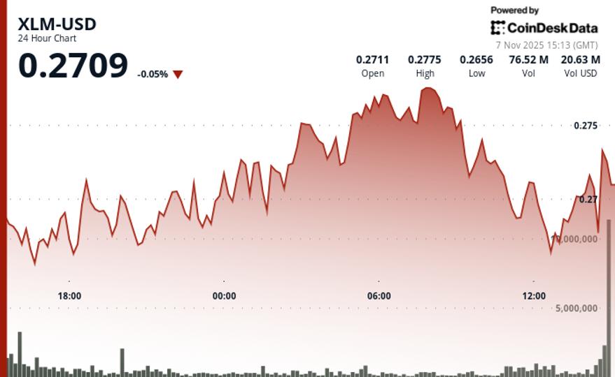 XLM se consolide après des tests de session volatiles, support clé