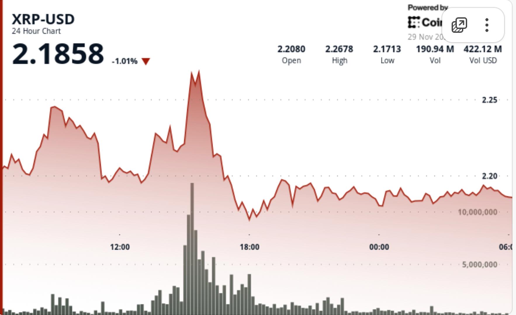 XRP a t il enfin touche le fond Le support cle