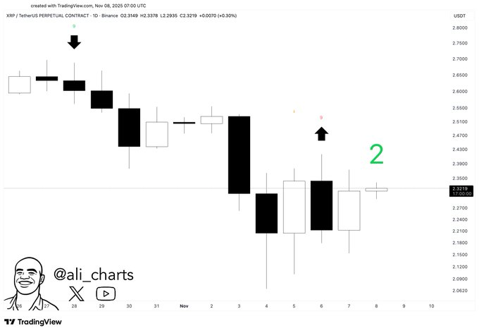 XRP émet un signal d’achat majeur ; Est-ce que 2,5 $ sont les prochains ? XRP emet un signal dachat majeur Est ce que 25 sont