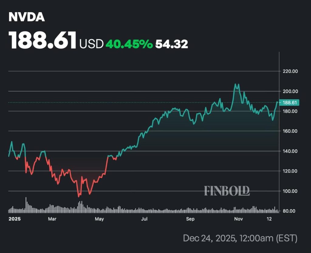 1 000 investis dans des actions Nvidia debut 2025