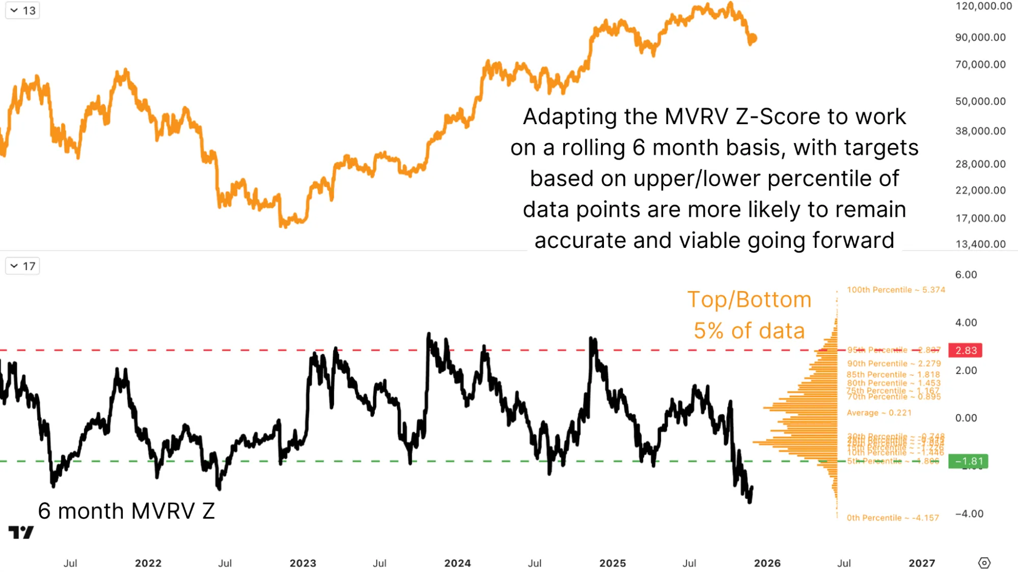 1764682106 166 Pourquoi les principaux indicateurs de prix Bitcoin ont echoue ce