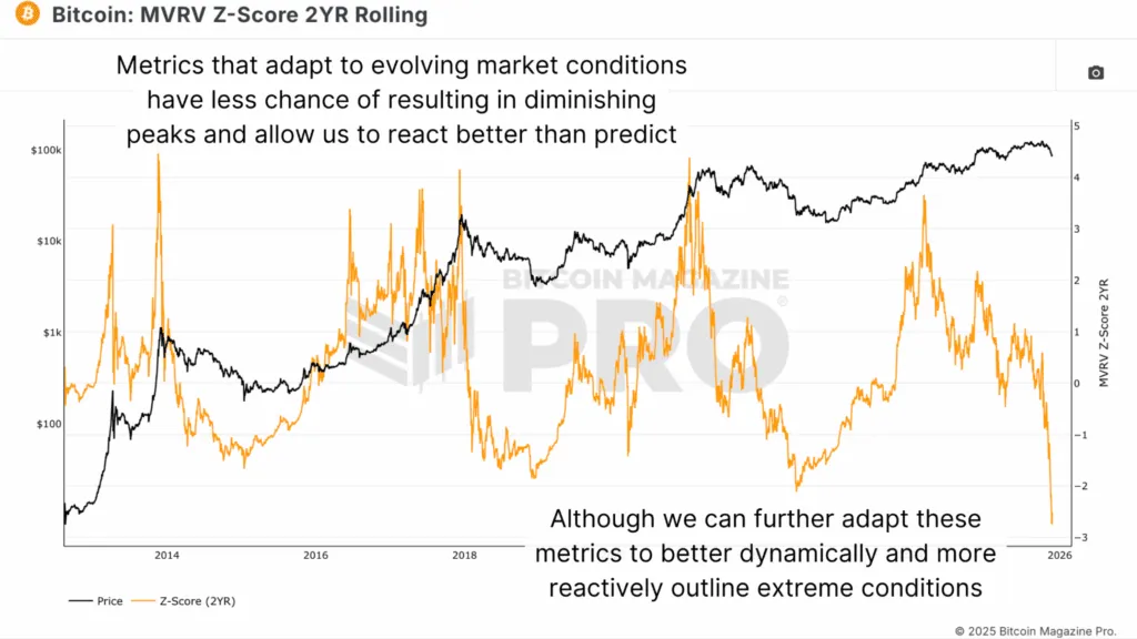 1764682106 404 Pourquoi les principaux indicateurs de prix Bitcoin ont echoue ce