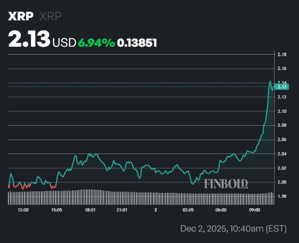 1764726015 775 Voici combien de XRP Ripple vient de bloquer en sequestre