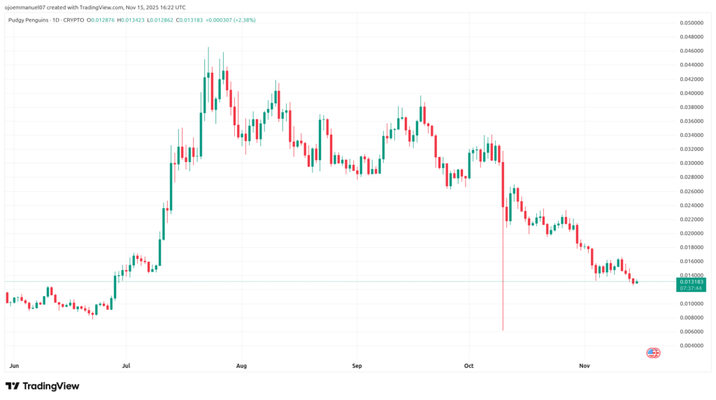 1764737000 19 5 pieces a faible cout de moins de 3