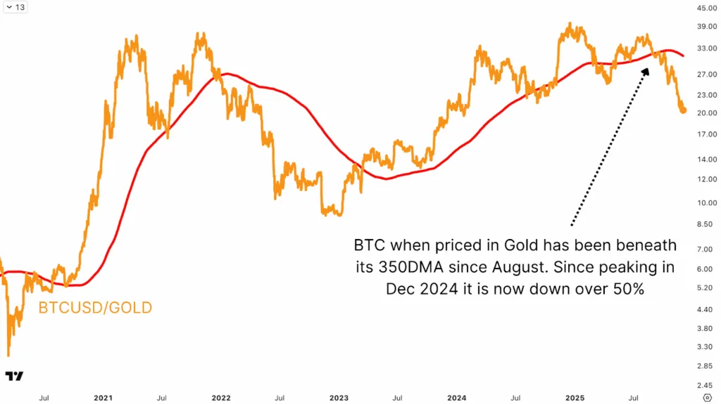 1764945652 854 Pourquoi le marche baissier du Bitcoin est presque termine
