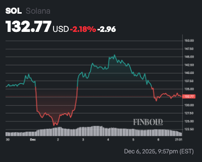 ChatGPT choisit 2 crypto-monnaies pour transformer 10 $ en 100 $ en 2025 1765074322 741 ChatGPT choisit 2 crypto monnaies pour transformer 10 en 100