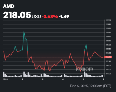 NVIDIA ou AMD ? Nous avons demandé à ChatGPT quel est le meilleur stock d'IA pour 2026 1765118426 296 NVIDIA ou AMD Nous avons demande a ChatGPT quel