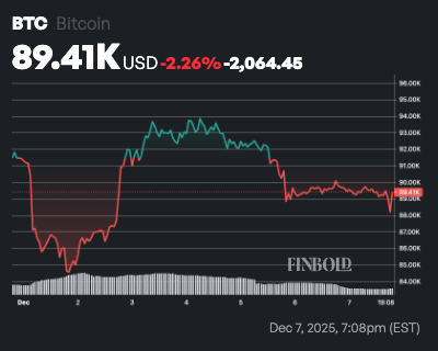Préparez-vous à un crash du Bitcoin en dessous de 80 000 $ si ce niveau n'est pas testé, prévient un expert en trading 1765125751 457 Preparez vous a un crash du Bitcoin en dessous de 80