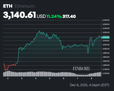 1765202743 268 Les baleines longent cette crypto alors que le marche se