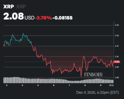 Les ETF XRP ajoutent plus de 170 millions de dollars sans aucune sortie en une semaine 1765342345 177 Les ETF XRP ajoutent plus de 170 millions de dollars
