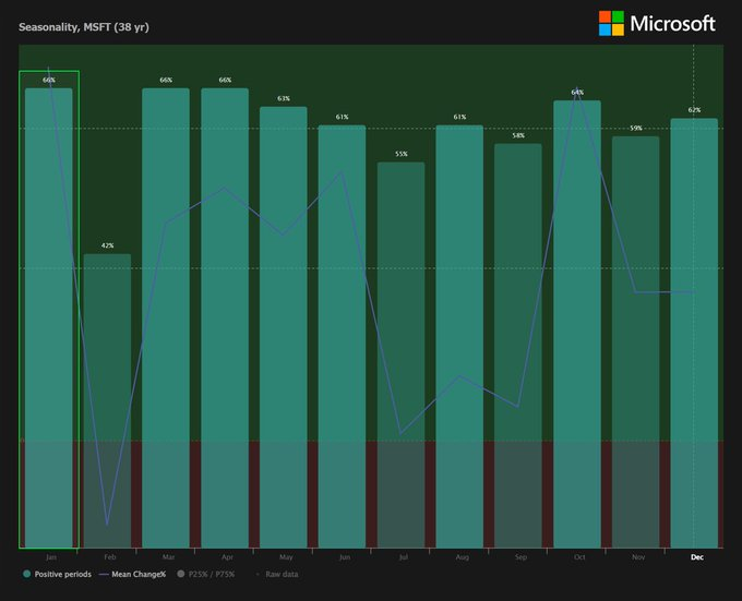 Pourquoi vous devez acheter des actions Microsoft avant janvier 2026 1765375320 655 Pourquoi vous devez acheter des actions Microsoft avant janvier 2026