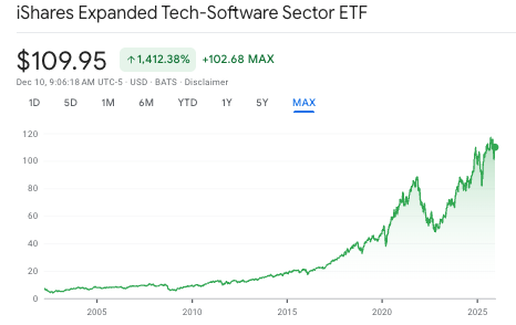 Top 10 des ETF BlackRock selon les rendements annualisés sur 10 ans 1765386334 903 Top 10 des ETF BlackRock selon les rendements annualises sur