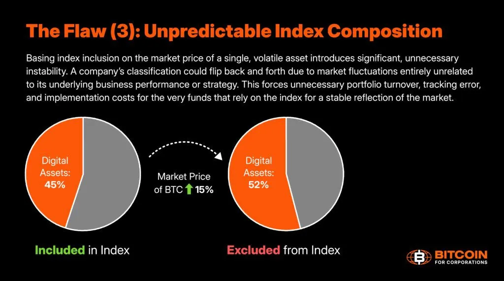 9 Ways MSCI’s Proposed Digital Asset Rule Could Undermine Index Neutrality 5 1765547537 243 9 facons dont la regle sur les actifs numeriques proposee