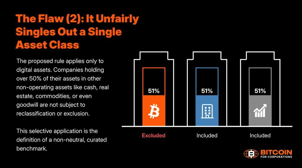 9 Ways MSCI’s Proposed Digital Asset Rule Could Undermine Index Neutrality 4 1765547537 663 9 facons dont la regle sur les actifs numeriques proposee