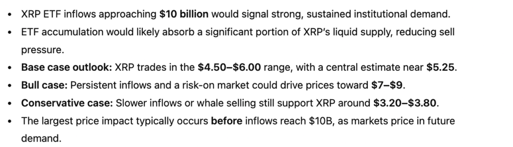 L'IA prédit le prix du XRP si les entrées d'ETF atteignent 10 milliards de dollars 1765653965 431 LIA predit le prix du XRP si les entrees dETF