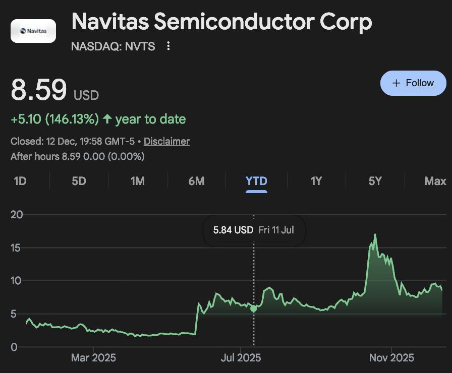 Un stratège en investissement nomme 10 actions inférieures à 10 milliards de dollars à surveiller en 2026 1765661276 170 Un stratege en investissement nomme 10 actions inferieures a 10