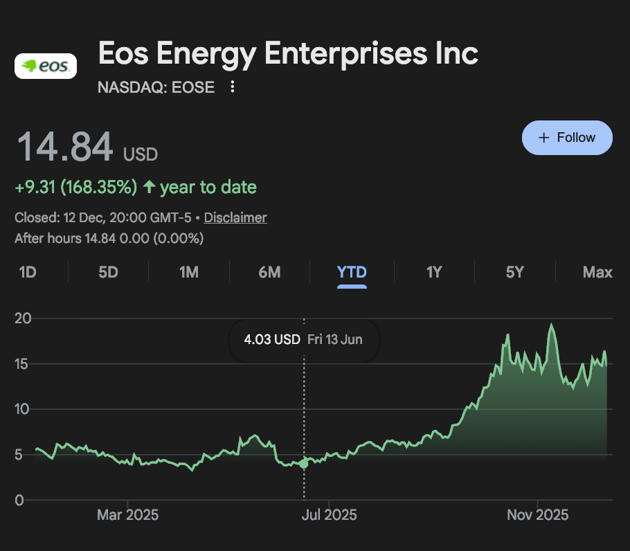 Un stratège en investissement nomme 10 actions inférieures à 10 milliards de dollars à surveiller en 2026 1765661276 797 Un stratege en investissement nomme 10 actions inferieures a 10