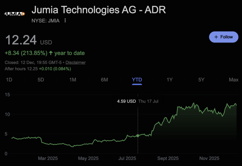 Un stratège en investissement nomme 10 actions inférieures à 10 milliards de dollars à surveiller en 2026 1765661276 954 Un stratege en investissement nomme 10 actions inferieures a 10