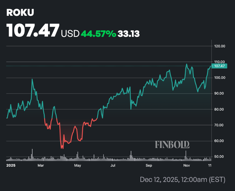 1765705395 884 ChatGPT selectionne 2 actions pour transformer 10 en 100