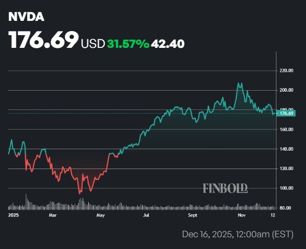 Top 3 des grandes valeurs technologiques à acheter en 2026 1765892418 694 Top 3 des grandes valeurs technologiques a acheter en 2026