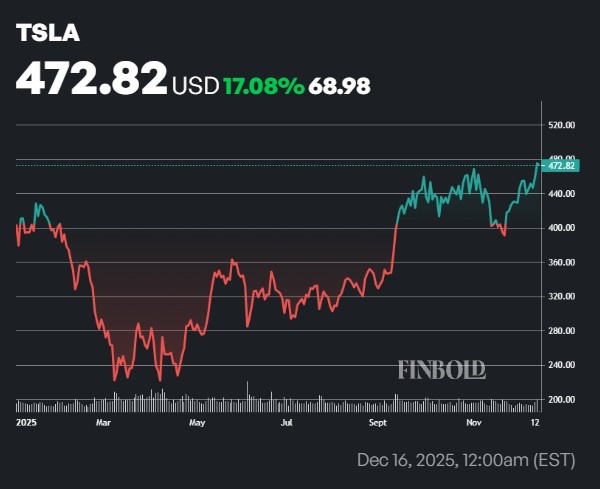 Top 3 des grandes valeurs technologiques à acheter en 2026 1765892418 86 Top 3 des grandes valeurs technologiques a acheter en 2026